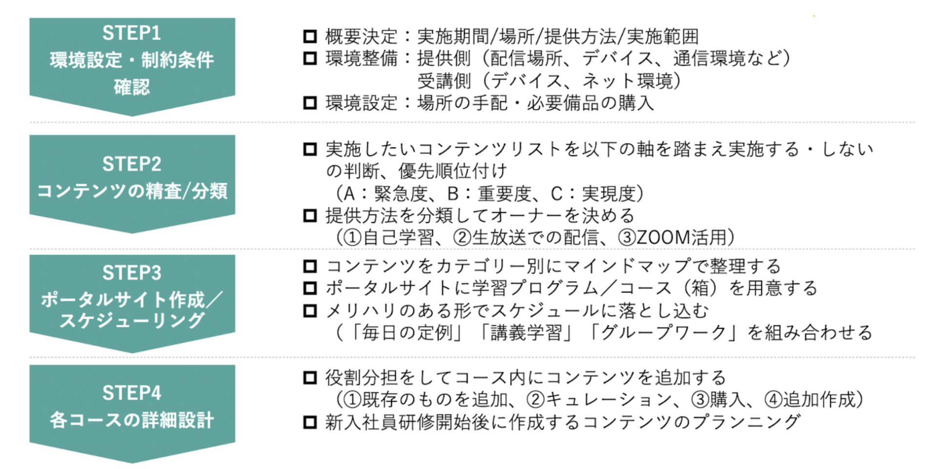 21年卒新入社員研修への準備 オンライン研修設計テンプレートで効率的にプログラム設計できます ユームテクノロジージャパン株式会社