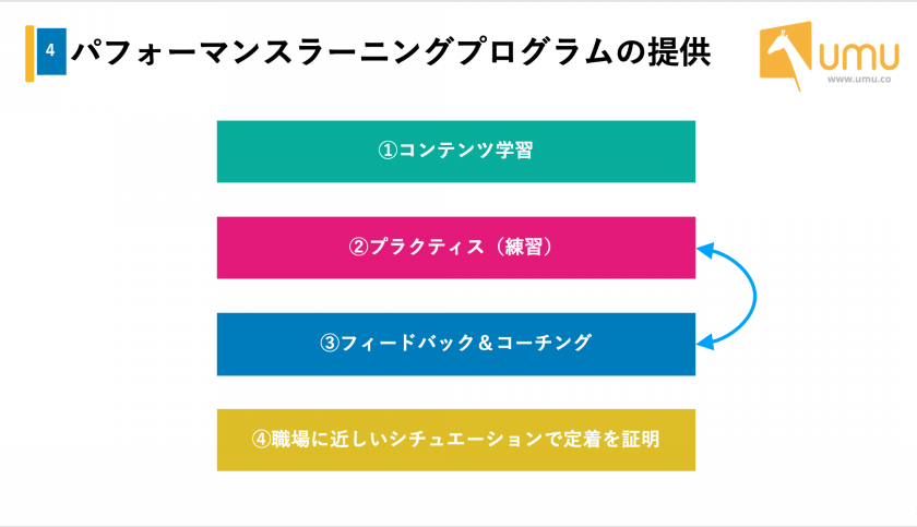 動画 Umuのイケてる使い方とは 6つの活用シーンでチェック ユームテクノロジージャパン株式会社