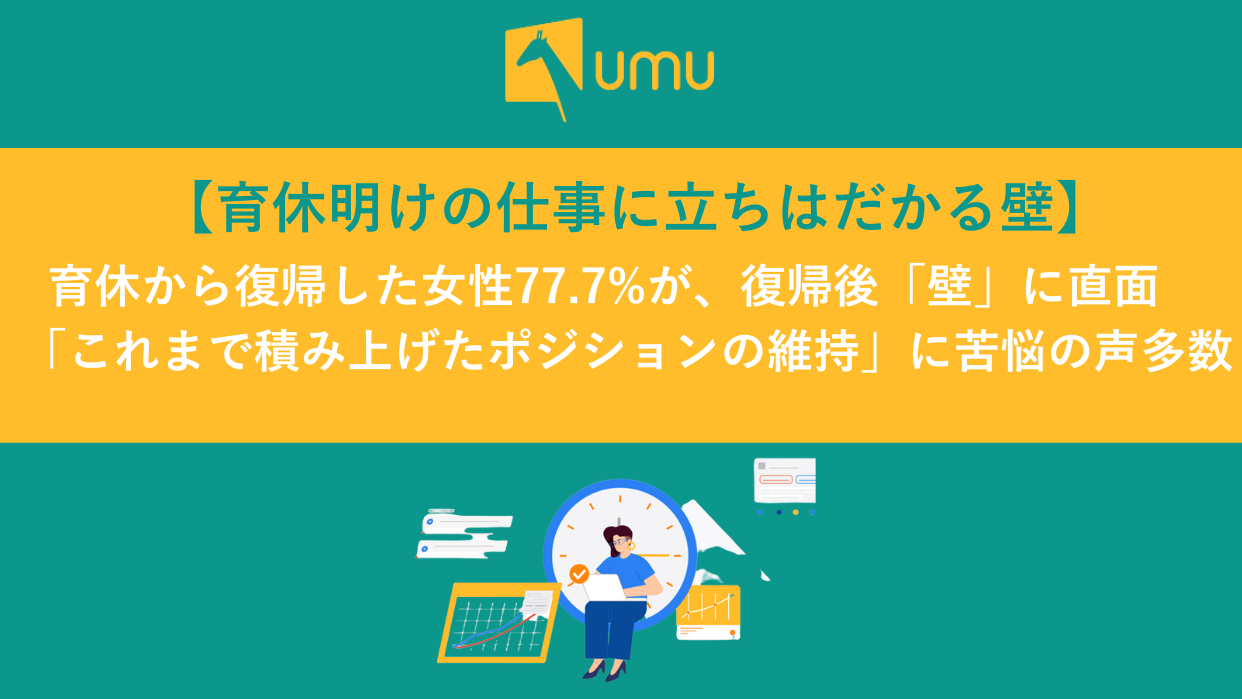 育休明けの仕事に立ちはだかる壁 育休から復帰した女性77 7 が 復帰後 壁 に直面 これまで積み上げたポジションの維持 に苦悩の声多数 ユームテクノロジージャパン株式会社 Umu Technology Japan